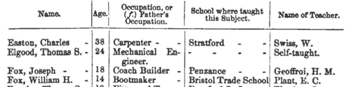 Science Schools and Classes: Honours and Advanced Examinations: Class Lists
 (1869)