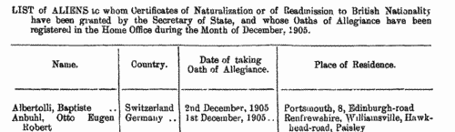 Naturalizations of Aliens
 (1906)