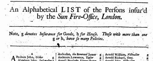 Persons Insured by the Sun Fire Office, London (1714)