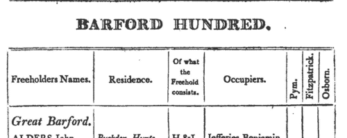 Bedfordshire Freeholders and Occupiers: Aspley Guise
 (1807)