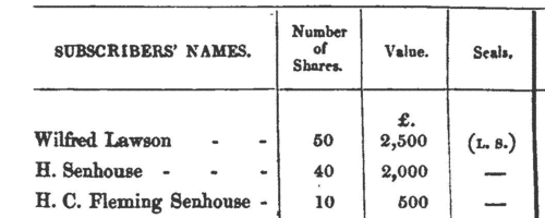 Maryport and Carlisle Railway Shareholders
 (1837)