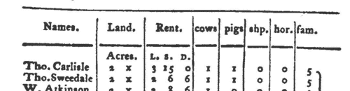 Lincolnshire Cottagers: Appleby
 (1801)