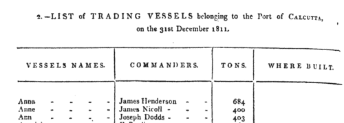 Commanders of Calcutta Trading Vessels
 (1811)