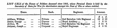 Soldiers' Balances Unclaimed
 (1882)