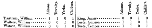 Cambridgeshire Voters: Arrington
 (1832)