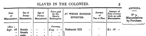 Manumittors of Slaves in Antigua
 (1821)