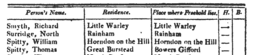 Essex Freeholders: Barstable and Chafford hundreds
 (1810)