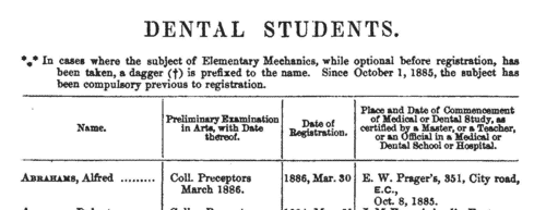 Dental Students
 (1887)