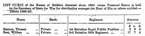 Soldiers' Balances Unclaimed
 (1897)