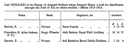 Soldiers' Balances Unclaimed (1914)