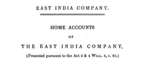 East India Company Officers and Servants: Gratuities
 (1838-1839)