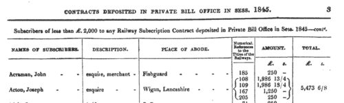 Railway Subscription Contracts (1845)