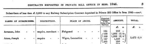 Railway Subscription Contracts
 (1845)