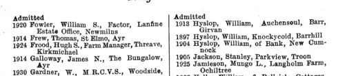 Members of the Highland & Agricultural Society of Scotland: Foreign Countries
 (1931)