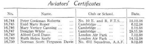 Aviators' Certificates
 (1939)