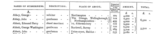 Railway Subscription Contracts
 (1846)