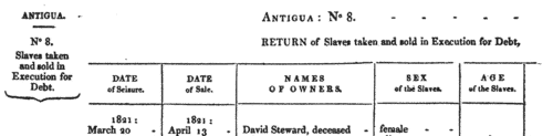 Antigua Slave Owners
 (1821)
