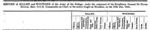 Britiish officers killed at Moodkee
 (1845)