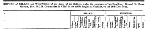 Britiish officers wounded at Moodkee
 (1845)