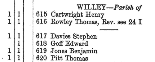 South Shropshire Poll Book: Alveley
 (1868)