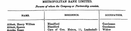 Metropolitan Bank Shareholders
 (1873)