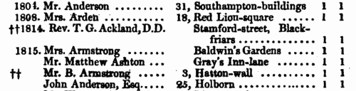 Subscribers to the Charity Schools of St Andrew Holborn
 (1833)