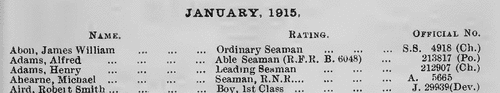 Naval Ratings Killed in 1915 (1915)