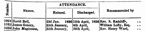 Trainee Schoolmasters for County Antrim
 (1826)