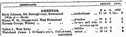 County Court Judgments: Westmorland
 (1890)