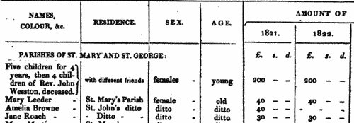 White Poor in Antigua
 (1821-1826)