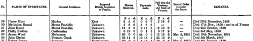 New South Wales District of Port Phillip (Victoria) Intestates
 (1843)