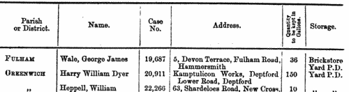 Petroleum Licences: Chelsea
 (1875)