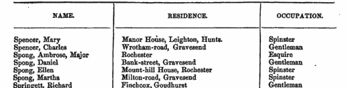 Members of the London & County Joint Stock Banking Company
 (1853)