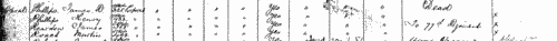 Zulu War Medal Roll: 57th (West Middlesex) Regiment of Foot
 (1879)