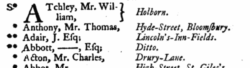 Subscribers to London Charity Schools
 (1795)