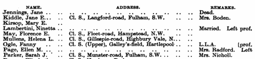 Women Students Entering Stockwell Teacher Training College: Married Surname
 (1862)