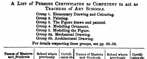 Art School Teachers
 (1868)