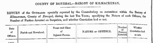 Victims of Outrages: Kilmacrenan barony, county Donegal
 (1851)