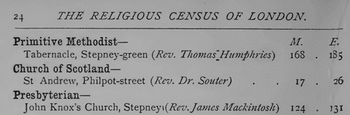 London Preachers and Mission Hall Keepers (1886)