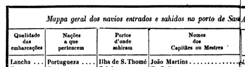 Masters of Merchantmen at St Thomas & Prince Islands (1842)