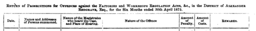 Employers and Parents Prosecuted about Children Working in Factories (1875)