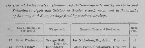 Lower Iveagh District Orange Lodge Masters (1904)