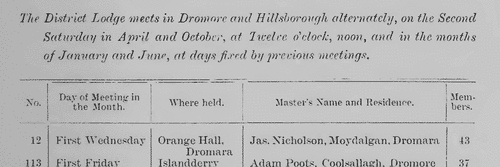 Newry District Orange Lodge Masters (1904)