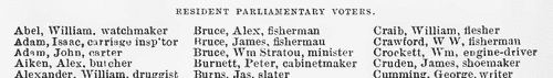 Banff Electors (1898)
